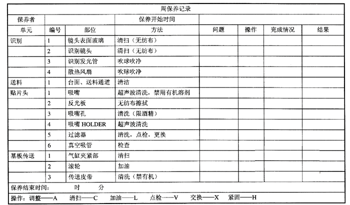 设备维修保养记录-设备维修保养记录最新资讯