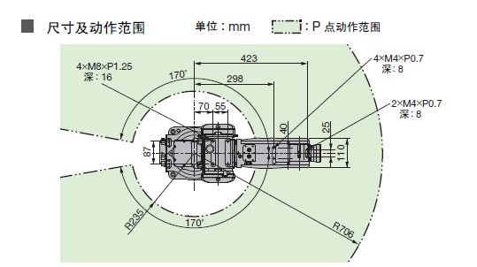 ҵ˳ߴ綯Χ