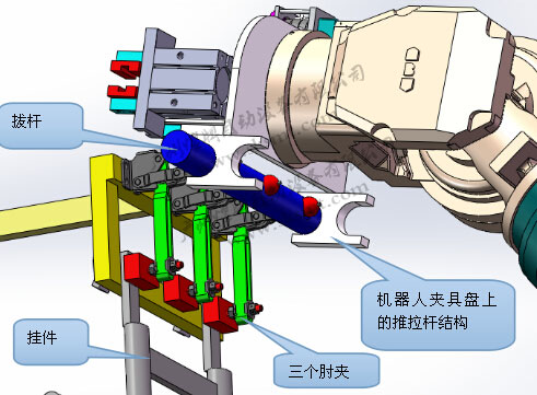 工业机器人,搬运机器人,码垛机器人