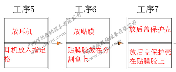 工业机器人,包装机器人,包装生产线