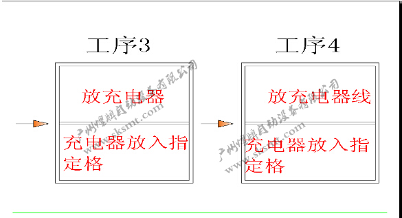 工业机器人,包装机器人,包装生产线