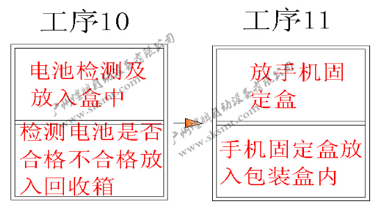 工业机器人,包装机器人,包装生产线