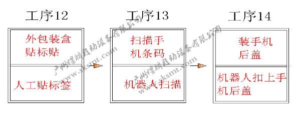 工业机器人,包装机器人,包装生产线